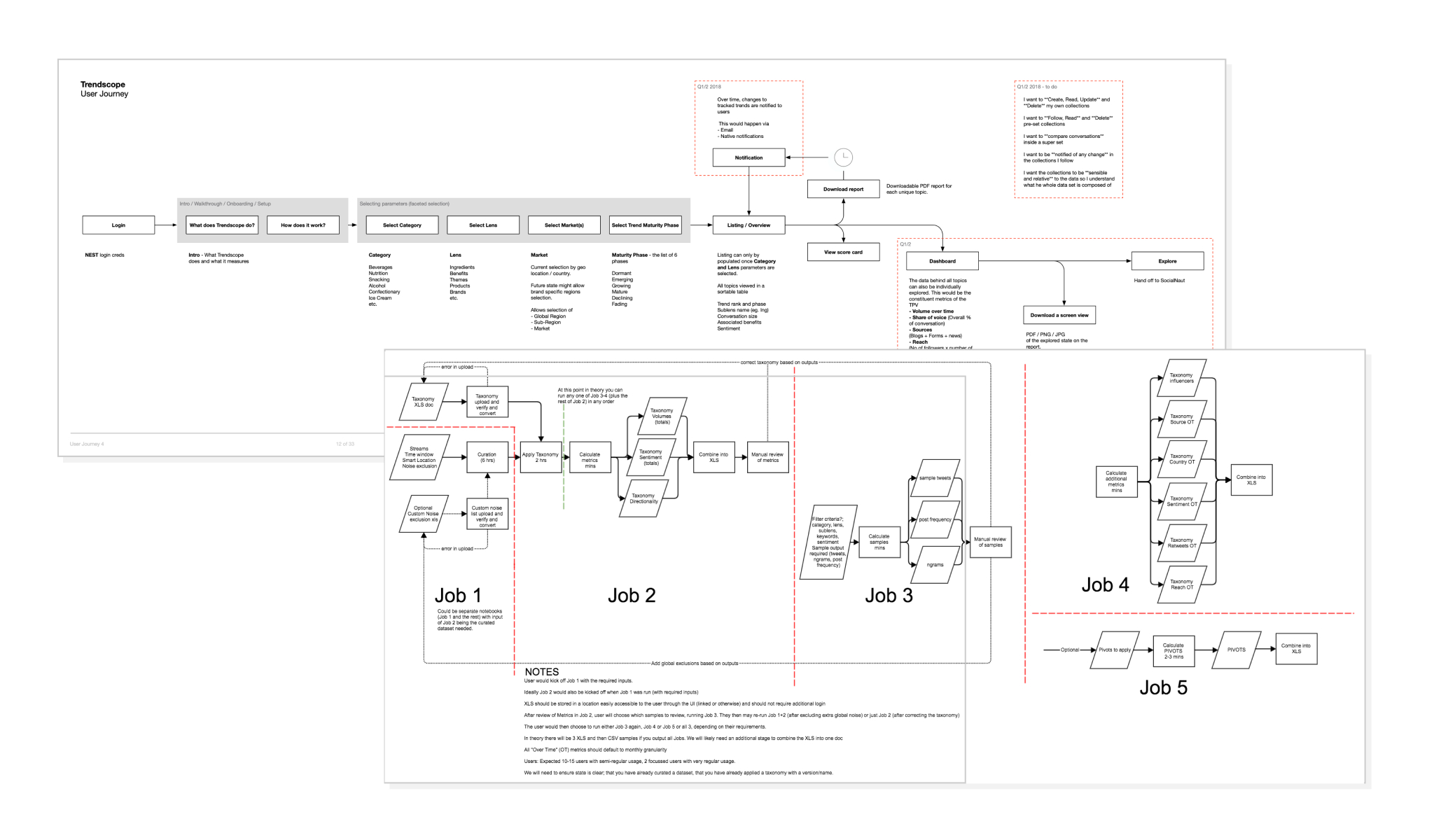 Black Swan Data Setup