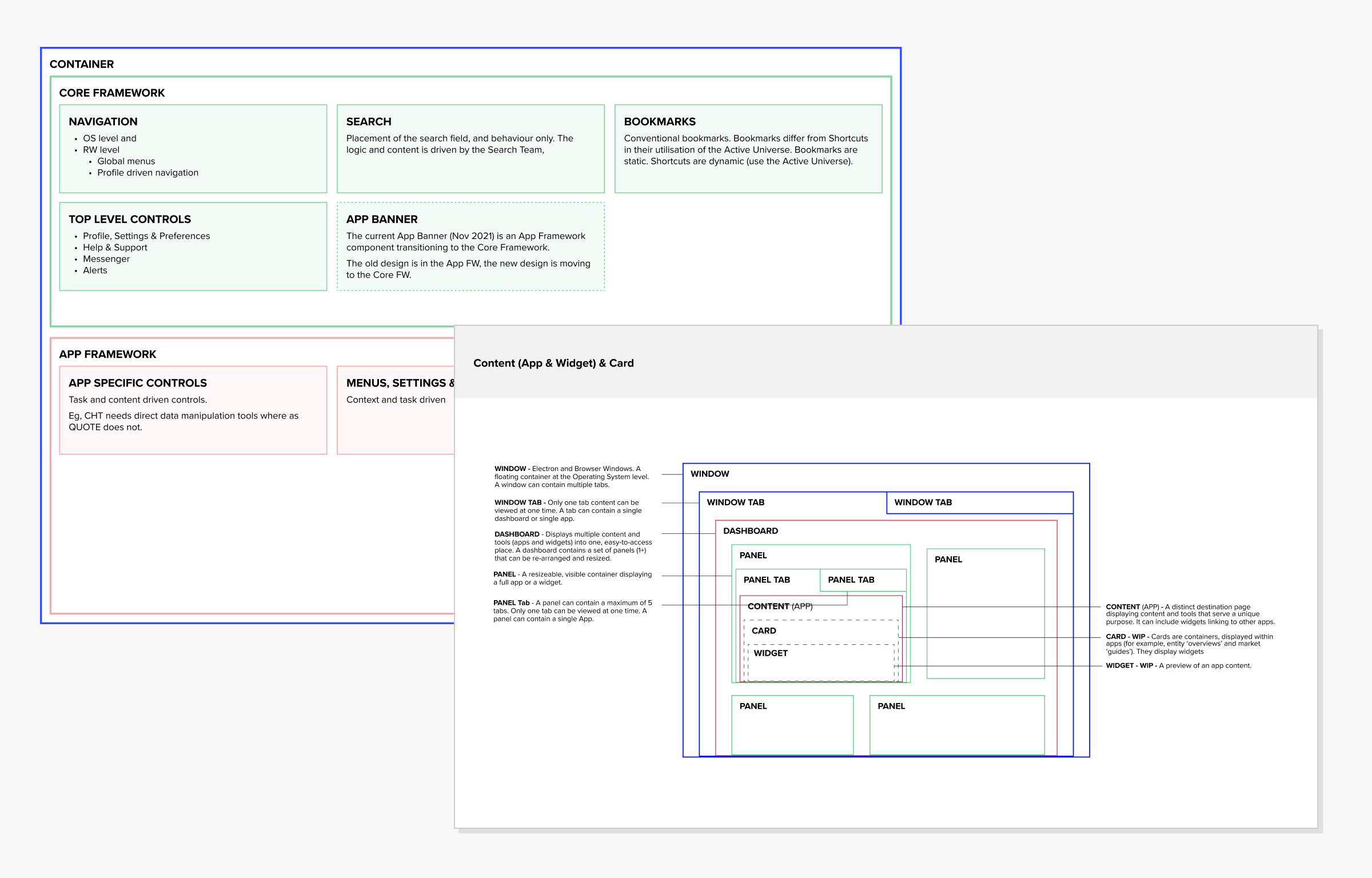 Epxloring workspace workflows