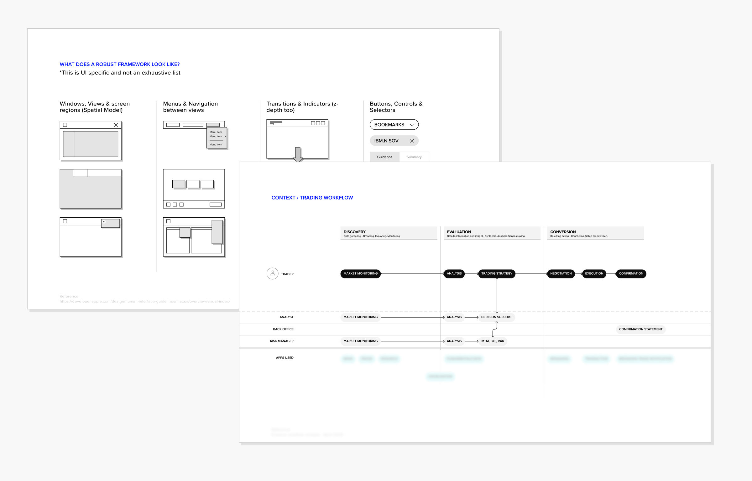Exploring workspace workflows