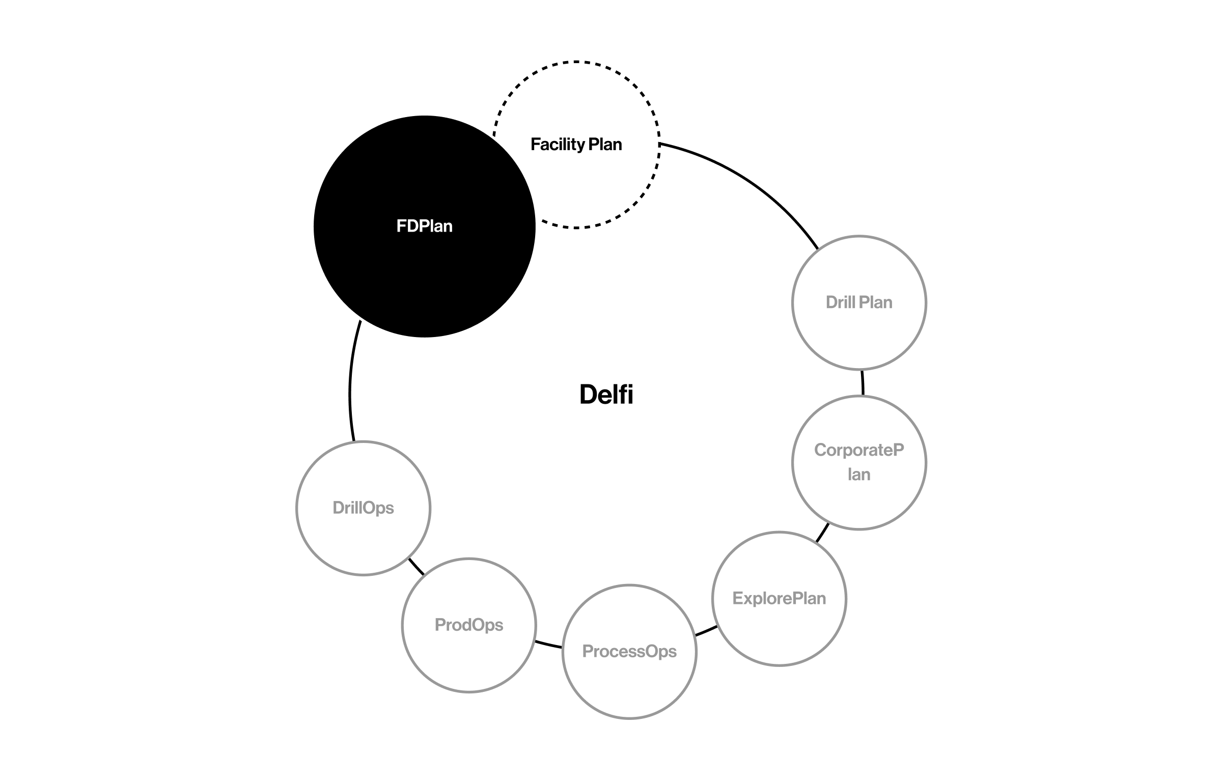 Delfi plaform