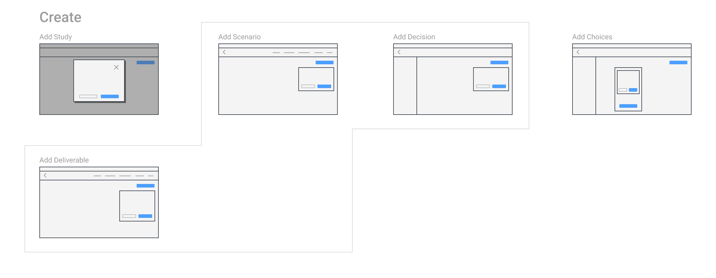 Navigation types using text prompts