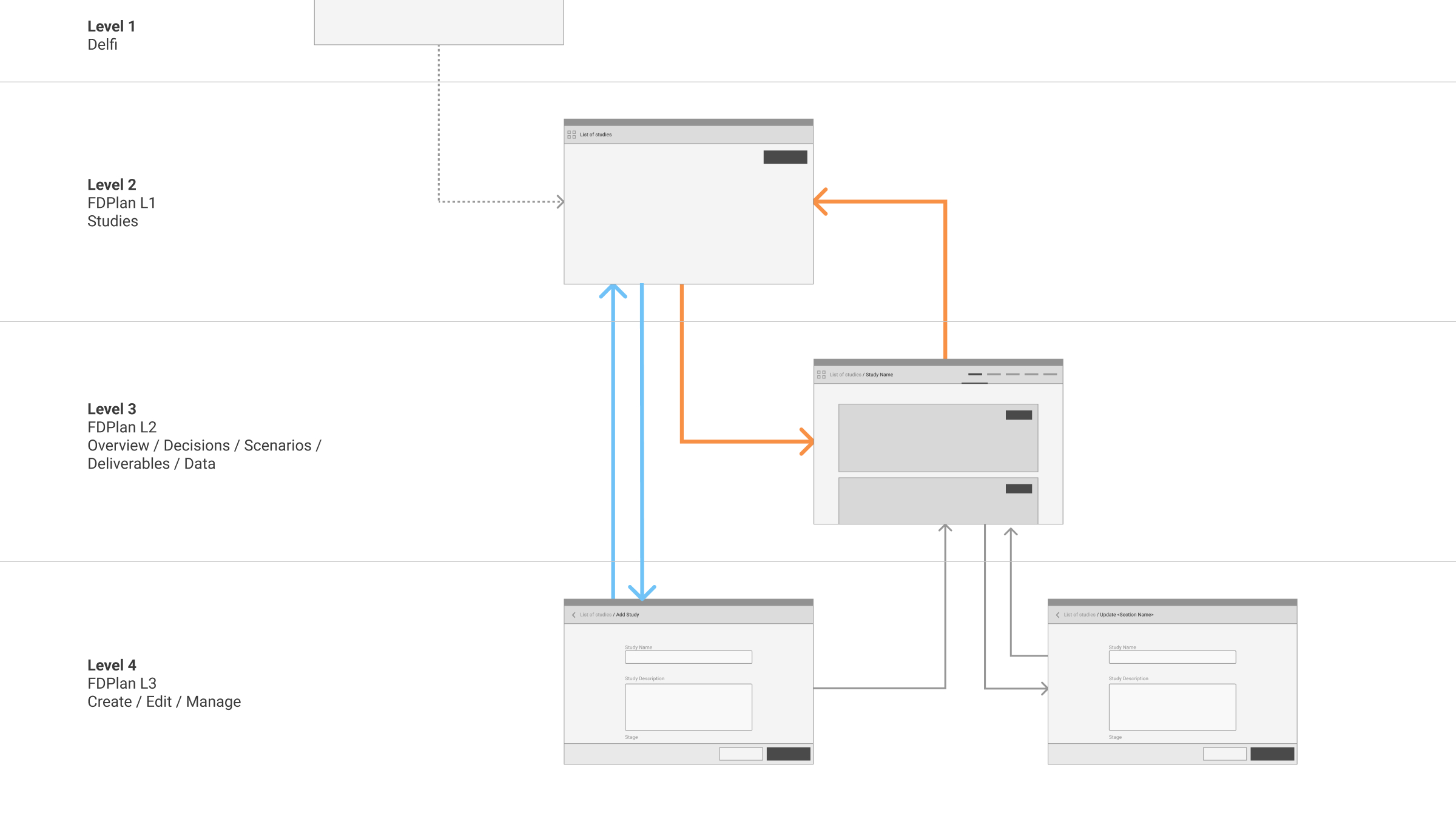Navigation types using text prompts