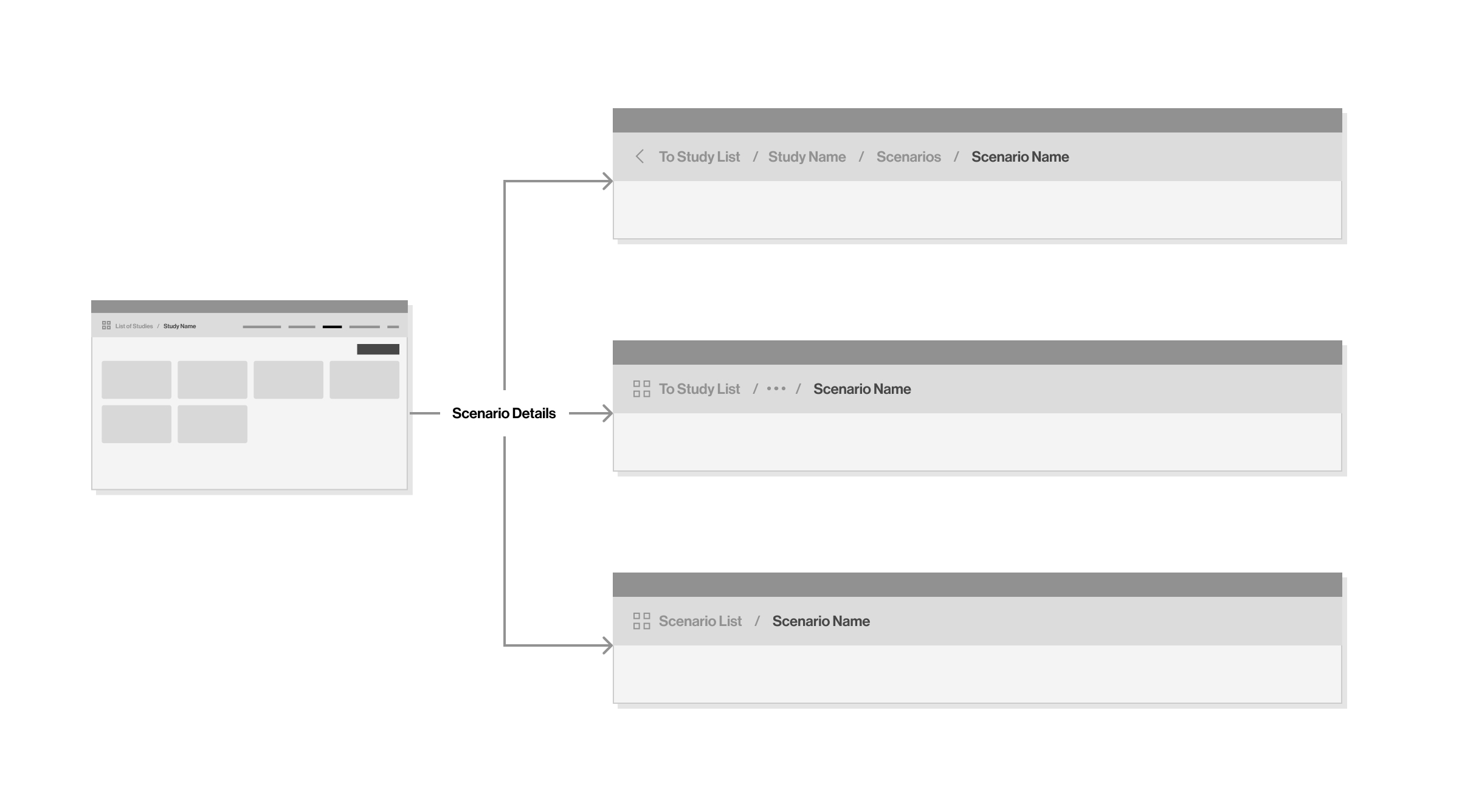 Navigation types using text prompts
