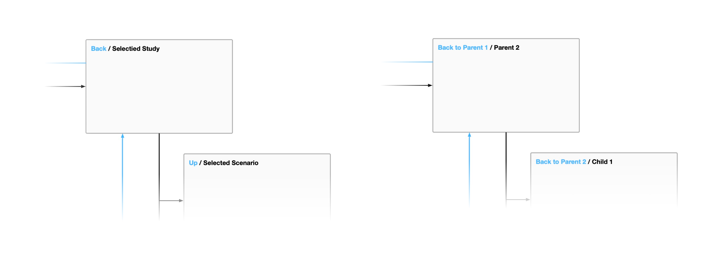 Navigation types using text prompts